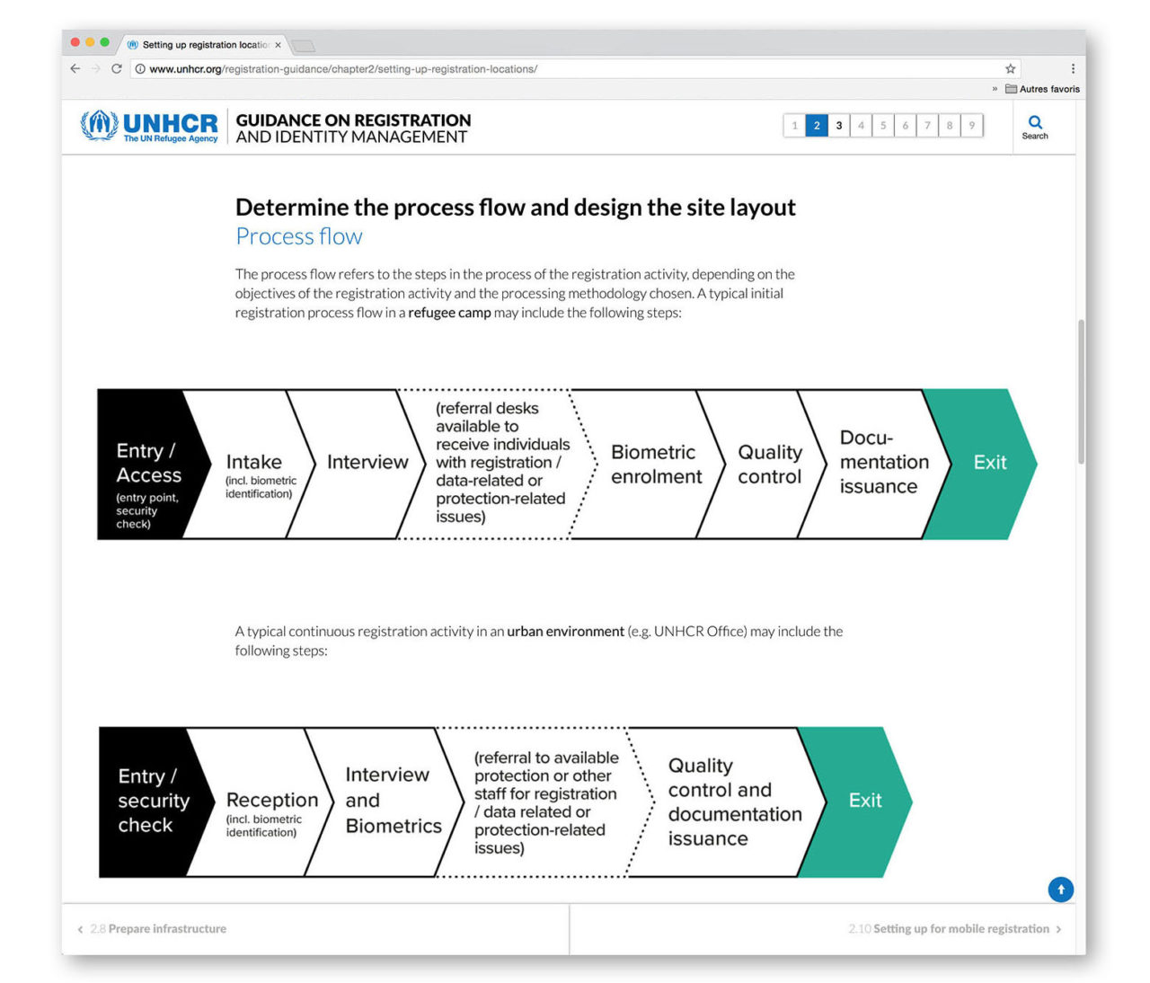 UNHCR Guidance On Registration | Altitude 436